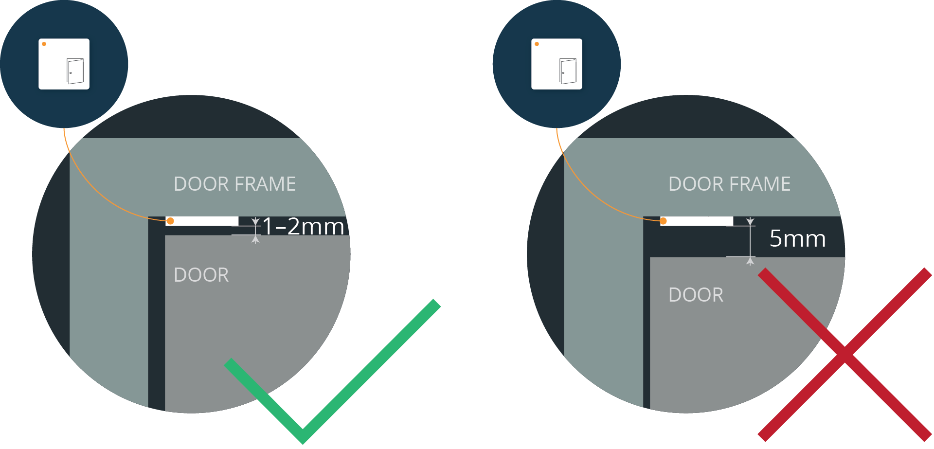Detection distance diagram
